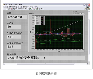 Pulse Glucometry練習走行セッションで得られ計測結果表示例